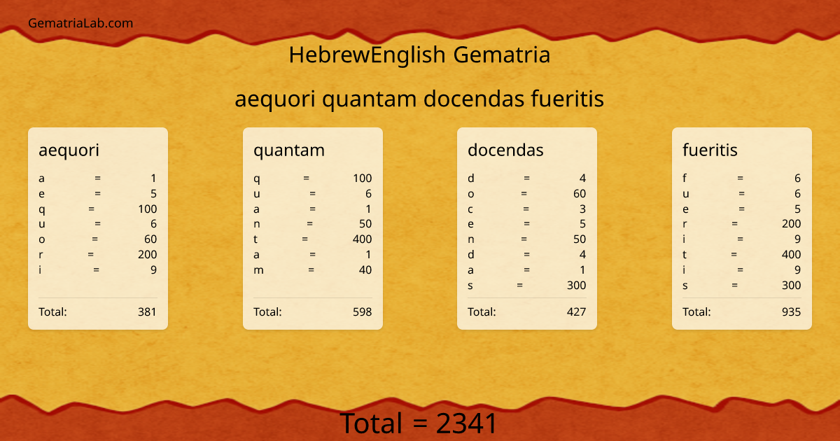 aequori quantam docendas fueritis in hebrewEnglish Gematria